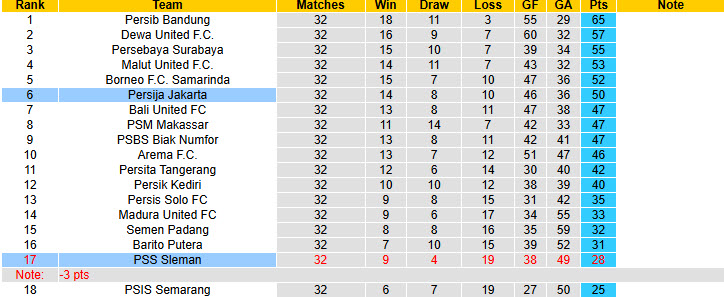 Nhận định, soi kèo PSS Sleman vs Persija Jakarta, 19h00 ngày 17/5: Niềm tin trỗi dậy - Ảnh 5