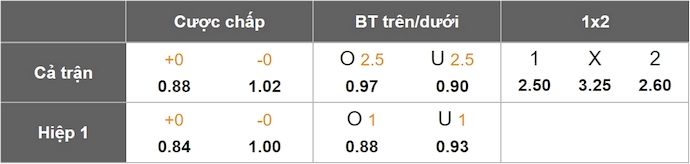 Nhận định, soi kèo Rio Ave vs Gil Vicente, 1h00 ngày 17/5: Khó cho chủ nhà - Ảnh 1