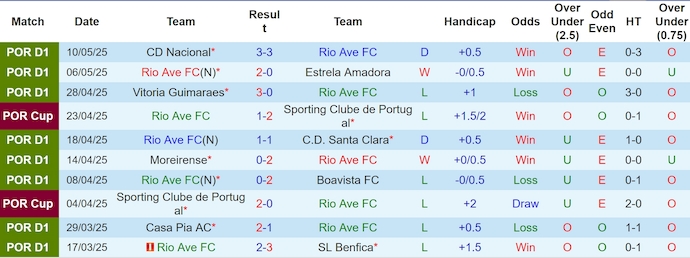 Nhận định, soi kèo Rio Ave vs Gil Vicente, 1h00 ngày 17/5: Khó cho chủ nhà - Ảnh 2