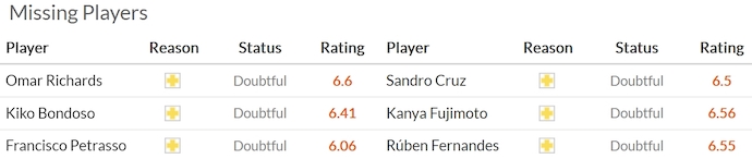 Nhận định, soi kèo Rio Ave vs Gil Vicente, 1h00 ngày 17/5: Khó cho chủ nhà - Ảnh 6