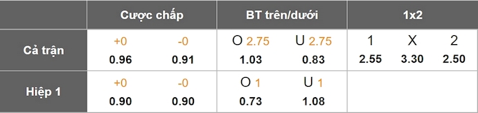 Nhận định, soi kèo Rio Ave vs Gil Vicente, 1h00 ngày 17/5: Khó cho chủ nhà - Ảnh 9