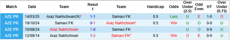 Nhận định, soi kèo Samaxi vs Araz Nakhchivan, 20h00 ngày 17/5: Tâm lý thoải mái - Ảnh 4