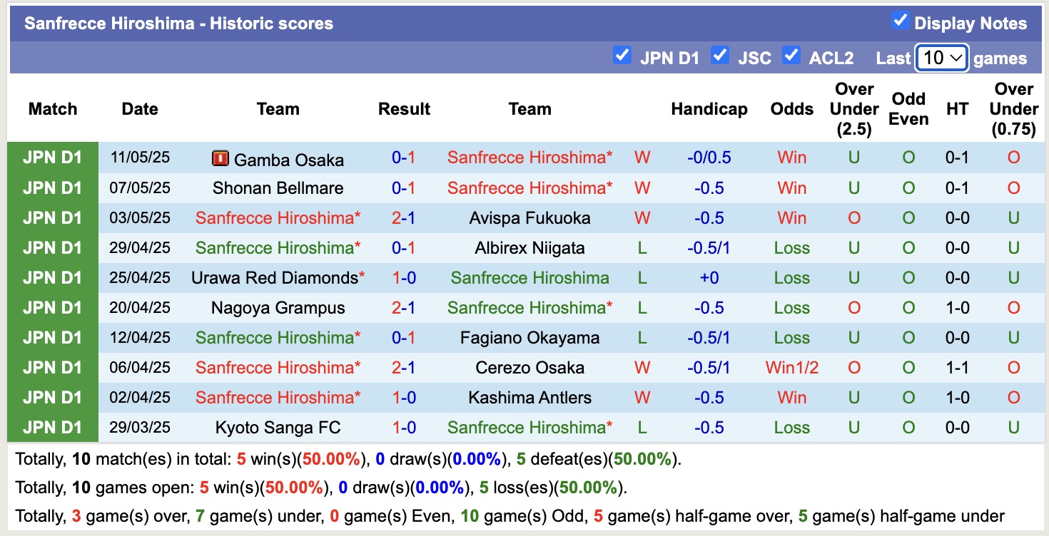 Nhận định, soi kèo Sanfrecce Hiroshima vs Tokyo Verdy, 12h00 ngày 17/5: Nối dài nỗi buồn - Ảnh 2