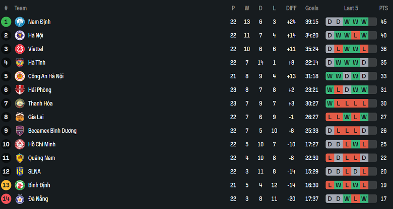 Nhận định, soi kèo SHB Đà Nẵng vs Quảng Nam, 18h00 ngày 17/5: Niềm tin cửa trên - Ảnh 4