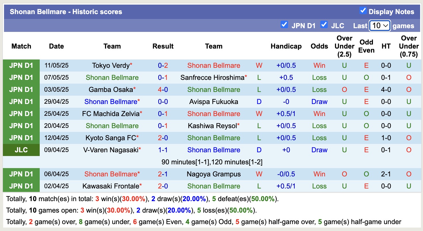 Nhận định, soi kèo Shonan Bellmare vs Yokohama FC, 13h00 ngày 17/5: 3 điểm nhọc nhằn - Ảnh 2