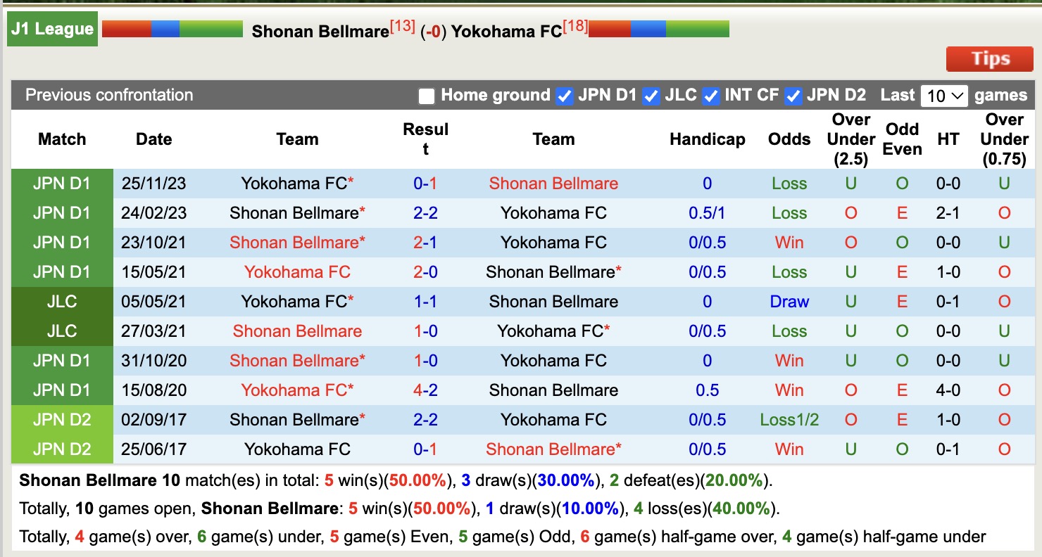 Nhận định, soi kèo Shonan Bellmare vs Yokohama FC, 13h00 ngày 17/5: 3 điểm nhọc nhằn - Ảnh 4