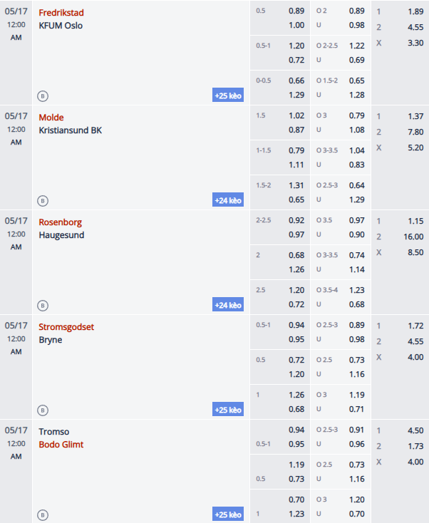 Nhận định, soi kèo Stromsgodset vs Bryne, 23h00 ngày 16/5: Khách tự tin - Ảnh 1