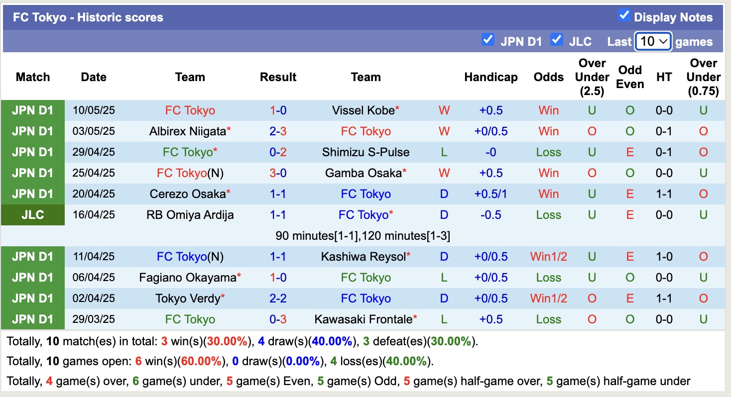 Nhận định, soi kèo Urawa Red Diamonds vs FC Tokyo, 14h00 ngày 17/5: Sa sút không phanh - Ảnh 3