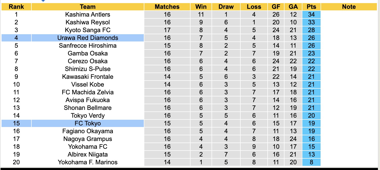 Nhận định, soi kèo Urawa Red Diamonds vs FC Tokyo, 14h00 ngày 17/5: Sa sút không phanh - Ảnh 5