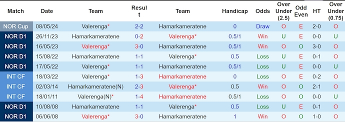 Nhận định, soi kèo Valerenga vs HamKam, 1h00 ngày 17/5: Lấy lại vị thế - Ảnh 4