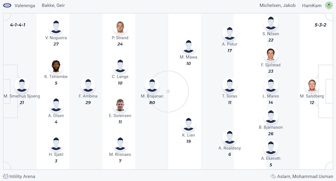 Nhận định, soi kèo Valerenga vs HamKam, 1h00 ngày 17/5: Lấy lại vị thế - Ảnh 6