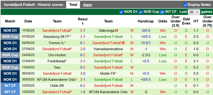 Nhận định, soi kèo Viking vs Sandefjord, 23h00 ngày 16/5: Giữ vững ngôi đầu - Ảnh 2