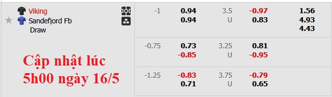 Nhận định, soi kèo Viking vs Sandefjord, 23h00 ngày 16/5: Giữ vững ngôi đầu - Ảnh 5