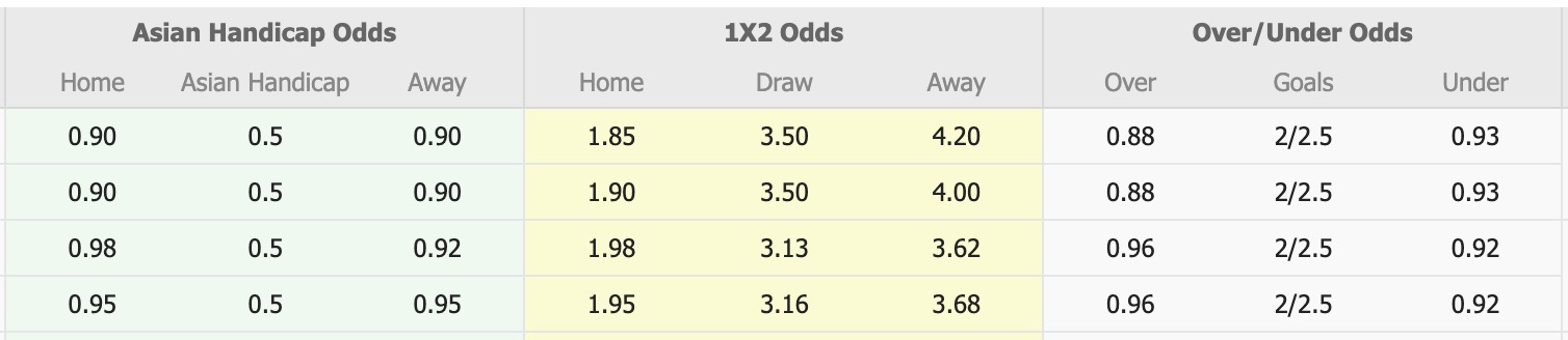 Nhận định, soi kèo Vissel Kobe vs Gamba Osaka, 12h00 ngày 17/5: Lịch sử gọi tên - Ảnh 1