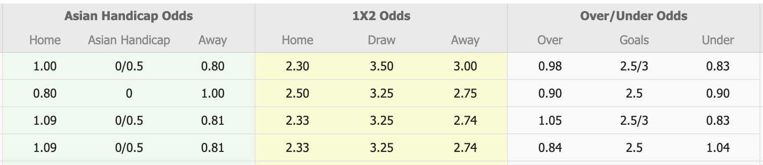 Nhận định, soi kèo Yokohama Marinos vs Kyoto Sanga, 12h00 ngày 17/5: Tiếp tục chìm sâu - Ảnh 1