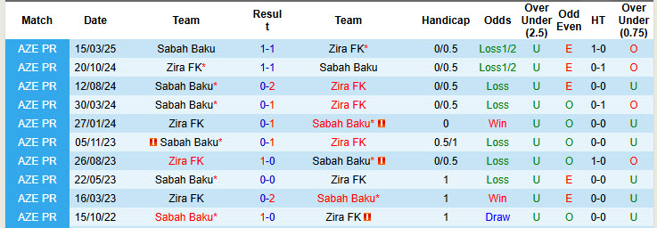 Nhận định, soi kèo Zira FK vs Sabah Baku, 20h00 ngày 17/5: Cuốn bay đối thủ - Ảnh 4