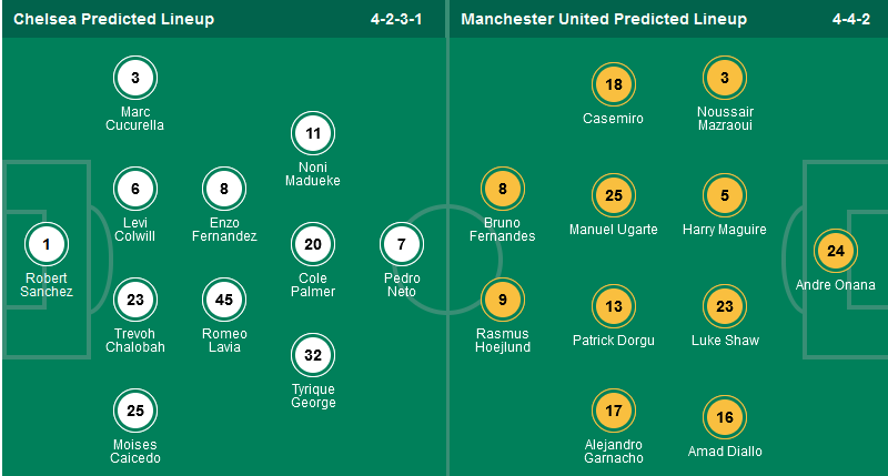 Soi kèo phạt góc Chelsea vs MU, 02h15 ngày 17/5 - Ảnh 1
