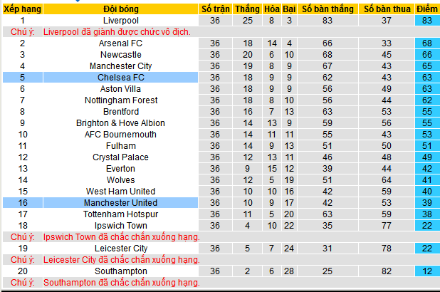 Soi kèo phạt góc Chelsea vs MU, 02h15 ngày 17/5 - Ảnh 5