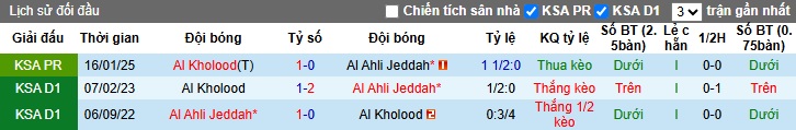 Nhận định, soi kèo Al-Ahli vs Al-Kholood, 01h00 ngày 18/5: Chủ nhà đòi nợ - Ảnh 2