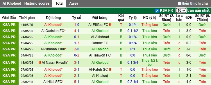 Nhận định, soi kèo Al-Ahli vs Al-Kholood, 01h00 ngày 18/5: Chủ nhà đòi nợ - Ảnh 3