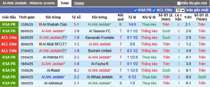 Nhận định, soi kèo Al-Ahli vs Al-Kholood, 01h00 ngày 18/5: Chủ nhà đòi nợ - Ảnh 4