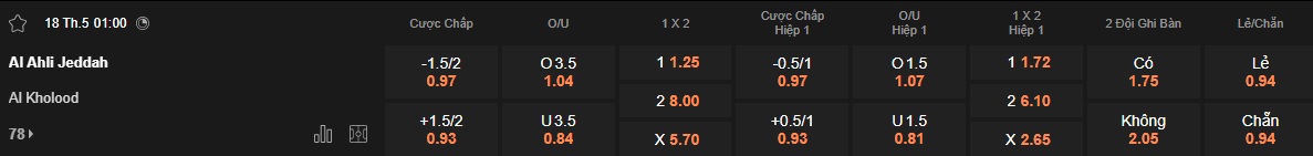Nhận định, soi kèo Al-Ahli vs Al-Kholood, 01h00 ngày 18/5: Chủ nhà đòi nợ - Ảnh 5