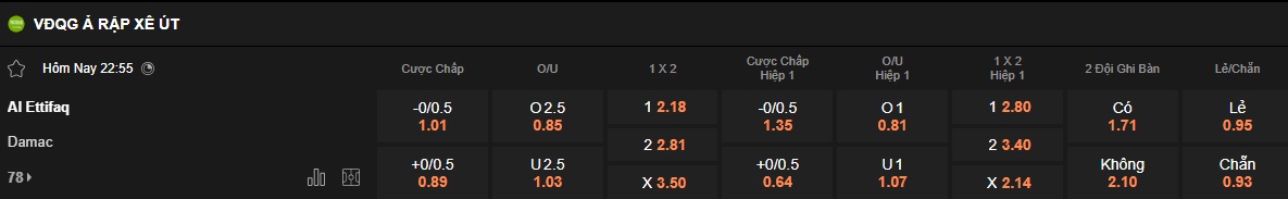 Nhận định, soi kèo Al-Ettifaq vs Damac, 22h55 ngày 17/5: Bệ phóng sân nhà - Ảnh 5