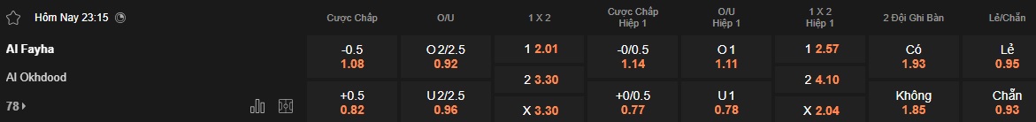 Nhận định, soi kèo Al-Fayha vs Al-Okhdood, 23h15 ngày 17/5: Tiễn khách xuống hạng - Ảnh 6