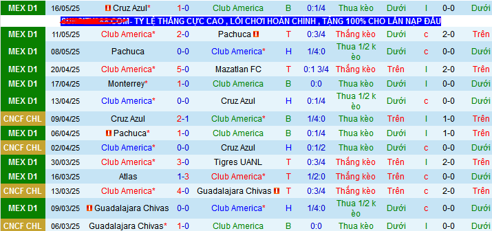 Nhận định, soi kèo America vs Cruz Azul, 08h15 ngày 19/5 - Ảnh 1