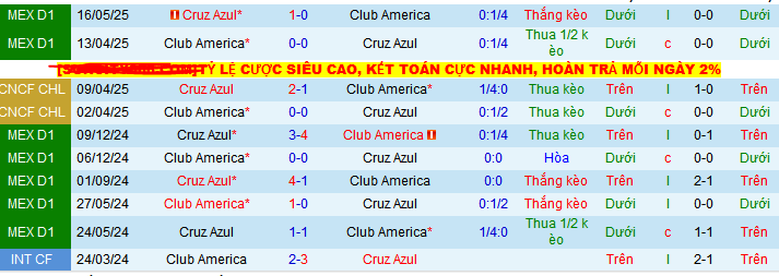 Nhận định, soi kèo America vs Cruz Azul, 08h15 ngày 19/5 - Ảnh 3