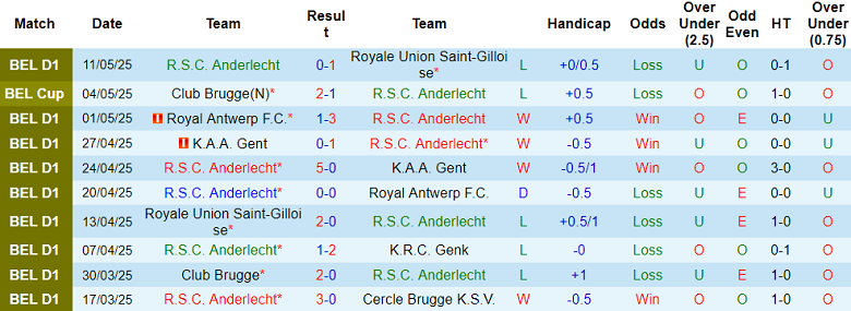 Nhận định, soi kèo Anderlecht vs Club Brugge, 18h30 ngày 18/5: Đối thủ yêu thích - Ảnh 1