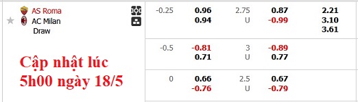 Nhận định, soi kèo AS Roma vs AC Milan, 1h45 ngày 19/5 - Ảnh 5