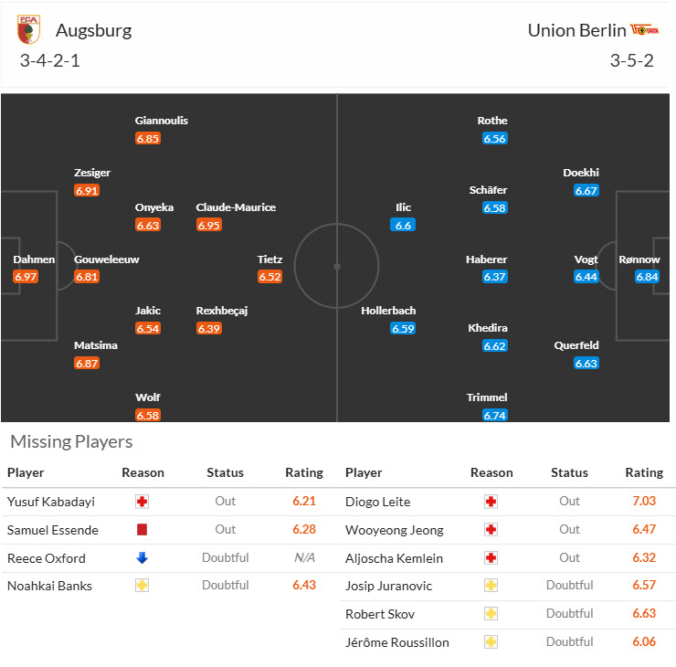 Nhận định, soi kèo Augsburg vs Union Berlin, 20h30 ngày 17/5: Kết thúc mờ nhạt - Ảnh 5