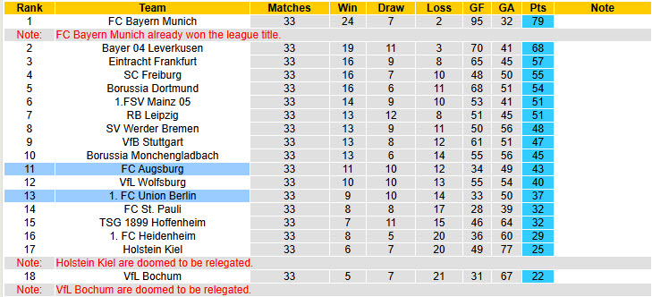 Nhận định, soi kèo Augsburg vs Union Berlin, 20h30 ngày 17/5: Kết thúc mờ nhạt - Ảnh 6