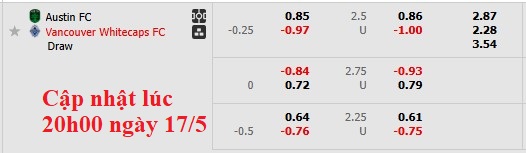Nhận định, soi kèo Austin vs Vancouver, 37h30 ngày 18/5: Khách đang thăng hoa - Ảnh 6
