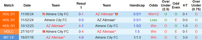 Nhận định, soi kèo AZ Alkmaar vs Almere City, 19h30 ngày 18/5: Khó có bất ngờ - Ảnh 3