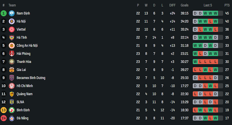 Nhận định, soi kèo Bình Định vs Thể Công Viettel, 18h00 ngày 18/5: Khách hoan ca - Ảnh 4