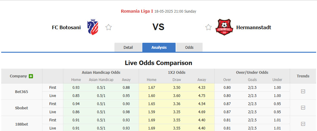 Nhận định, soi kèo Botosani vs Hermannstadt, 20h00 ngày 18/5: Chủ động giữ sức - Ảnh 1