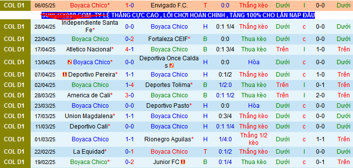 Nhận định, soi kèo Boyaca Chico vs Alianza Petrolera, 08h10 ngày 18/5 - Ảnh 1