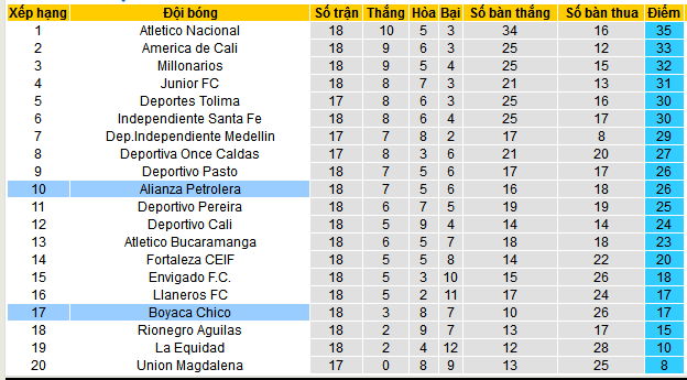 Nhận định, soi kèo Boyaca Chico vs Alianza Petrolera, 08h10 ngày 18/5 - Ảnh 4