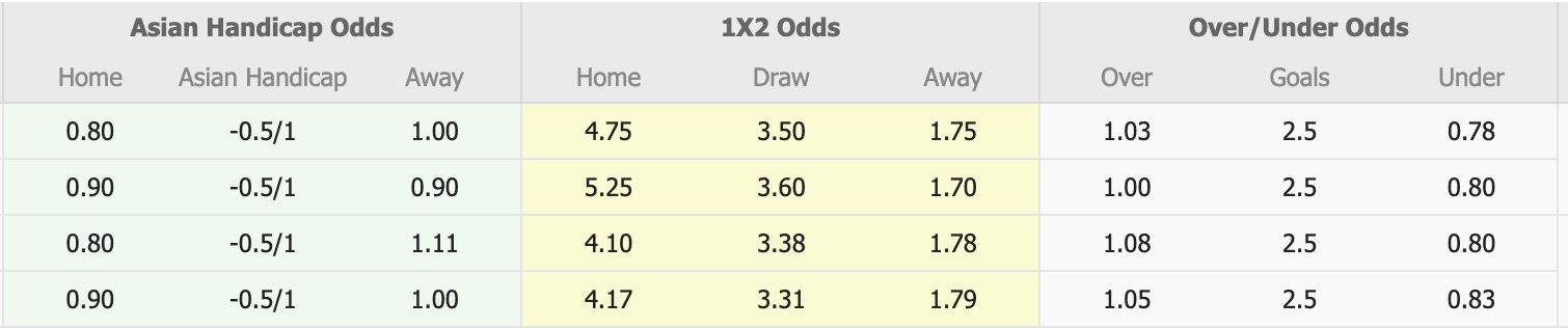 Nhận định, soi kèo Daegu FC vs FC Seoul, 14h30 ngày 18/5: Điểm tựa sân nhà - Ảnh 1