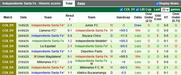 Nhận định, soi kèo Deportivo Cali vs Independiente, 6h00 ngày 18/5: Khó cho chủ nhà - Ảnh 2