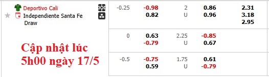 Nhận định, soi kèo Deportivo Cali vs Independiente, 6h00 ngày 18/5: Khó cho chủ nhà - Ảnh 5