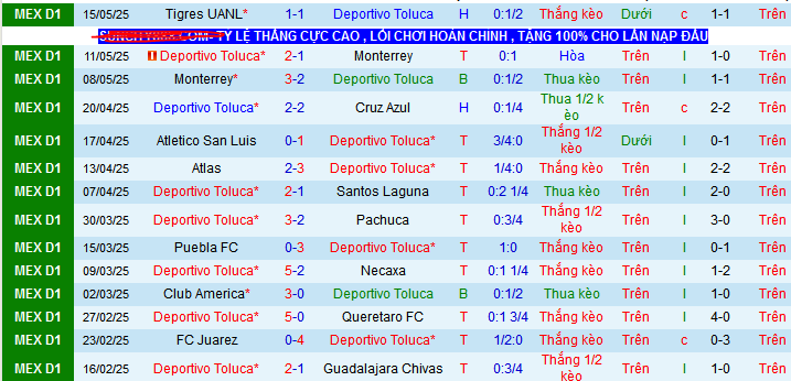 Nhận định, soi kèo Deportivo Toluca vs Tigres UANL, 08h00 ngày 18/5 - Ảnh 1
