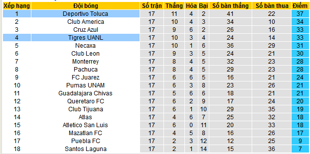 Nhận định, soi kèo Deportivo Toluca vs Tigres UANL, 08h00 ngày 18/5 - Ảnh 4
