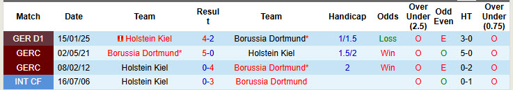 Nhận định, soi kèo Dortmund vs Holstein Kiel, 20h30 ngày 17/5: Kiểm soát hoàn toàn - Ảnh 4