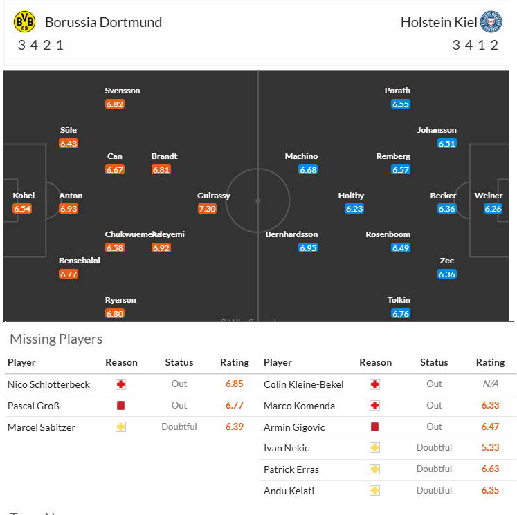 Nhận định, soi kèo Dortmund vs Holstein Kiel, 20h30 ngày 17/5: Kiểm soát hoàn toàn - Ảnh 5