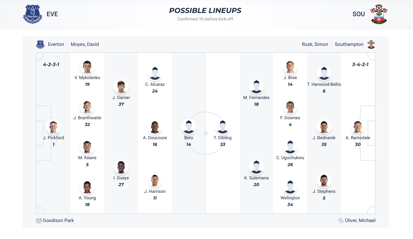 Nhận định, soi kèo Everton vs Southampton, 18h00 ngày 18/5: Chia tay ý nghĩa - Ảnh 6