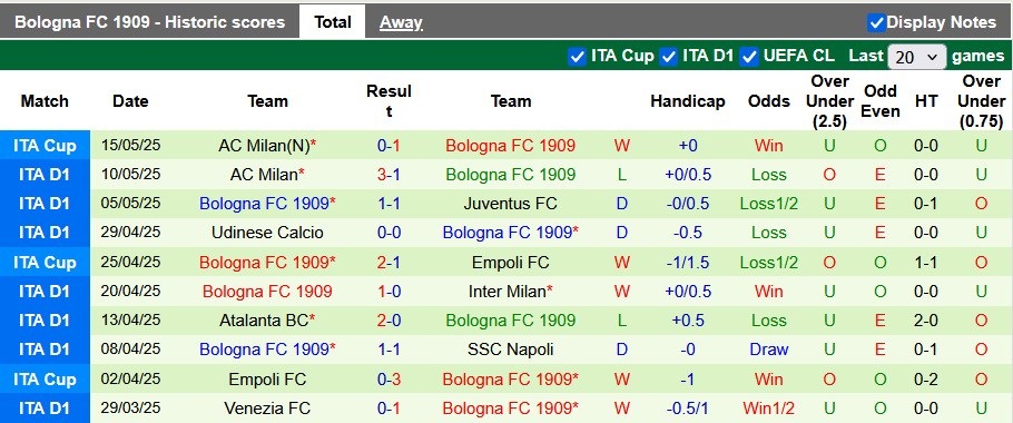 Nhận định, soi kèo Fiorentina vs Bologna, 1h45 ngày 19/5: Kéo nhau xuống hố - Ảnh 2