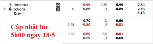Nhận định, soi kèo Fiorentina vs Bologna, 1h45 ngày 19/5: Kéo nhau xuống hố - Ảnh 5